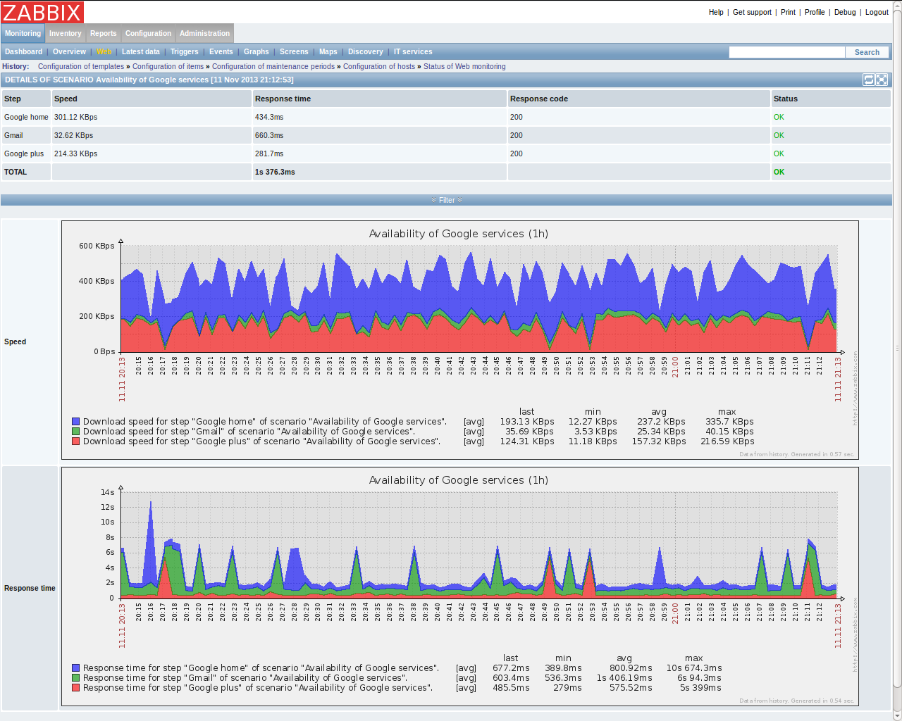 Zabbix Proxy Windows